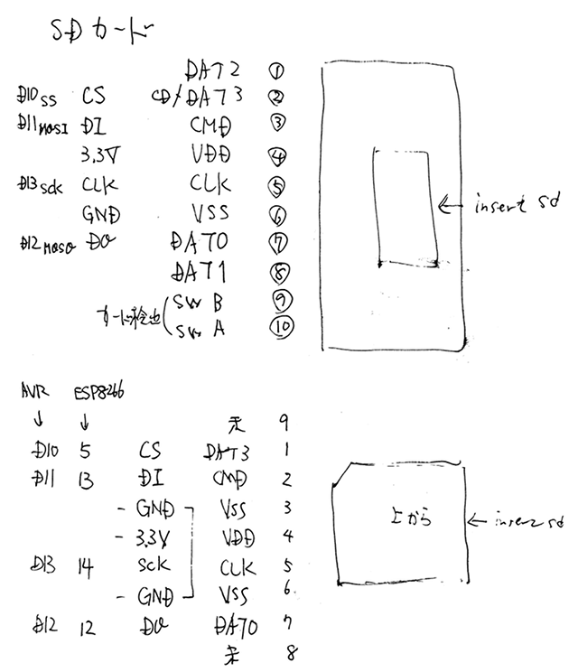 SD-PIN