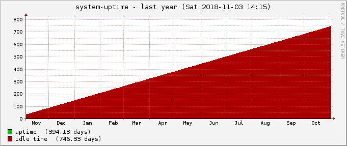 20181103_uptime-year.png