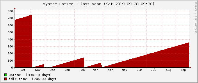 uptime-year.png