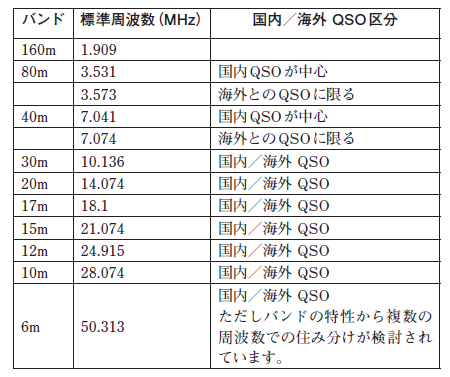 SDRでFT8を受信してみる | My Blog