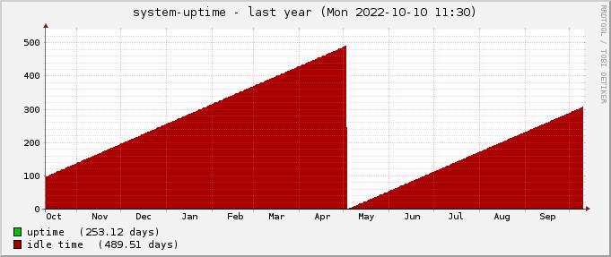 uptime-year.png