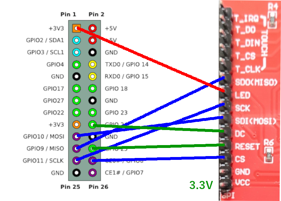 Pi-GPIO-ili9431.png Pi-GPIO-ili9431.png