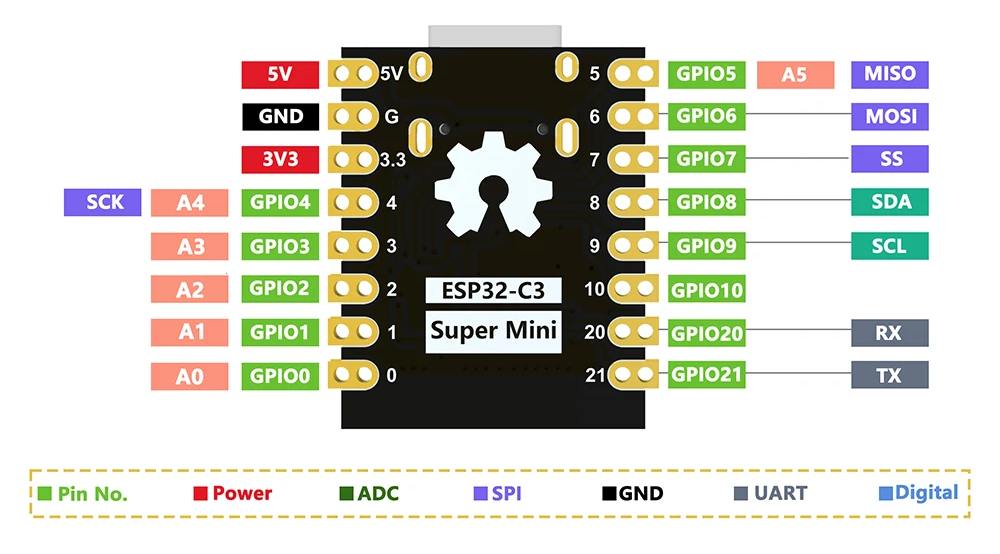 smc3-k2-pin-2.jpg smc3-k2-pin-2.jpg