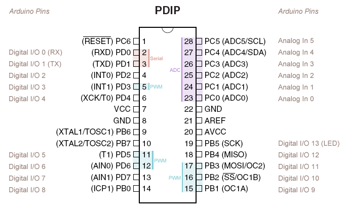 ATMega168_pinout.png