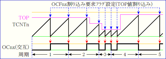 CTC動作.png