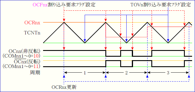 位相基準PWM.png