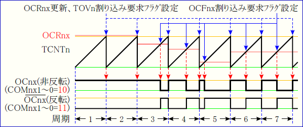 高速PWM.png