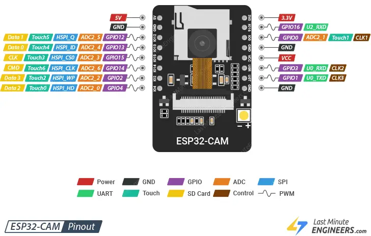 ESP32-CAM-Pinout.png