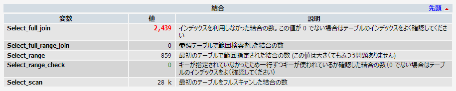 befor