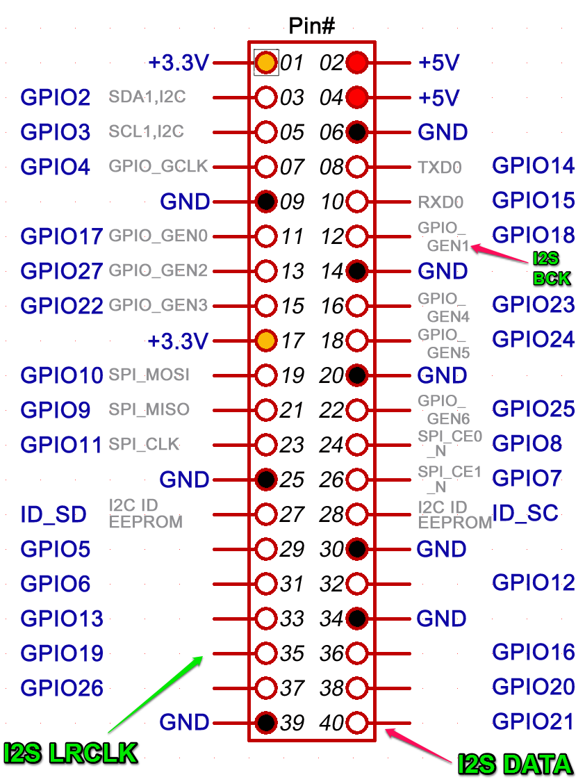 GPIO3.png